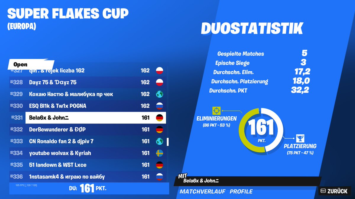 imagine man hat mehr als 1 stunde gebraucht....