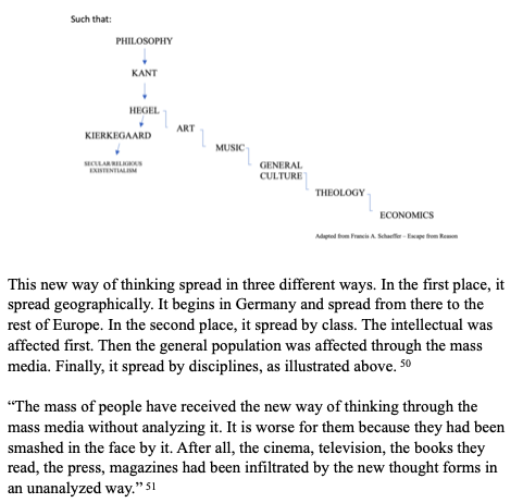 entsurg's tweet photo. One of my favorite graphics from my book: The Christian Case for #Bitcoin.
There are many reasons we are where we are but you can trace the slippery slope all the way back to the Renaissance
Free read with Kindle Unlimited!
https://t.co/55kxTrp6Ek https://t.co/1H0gFUEFz8