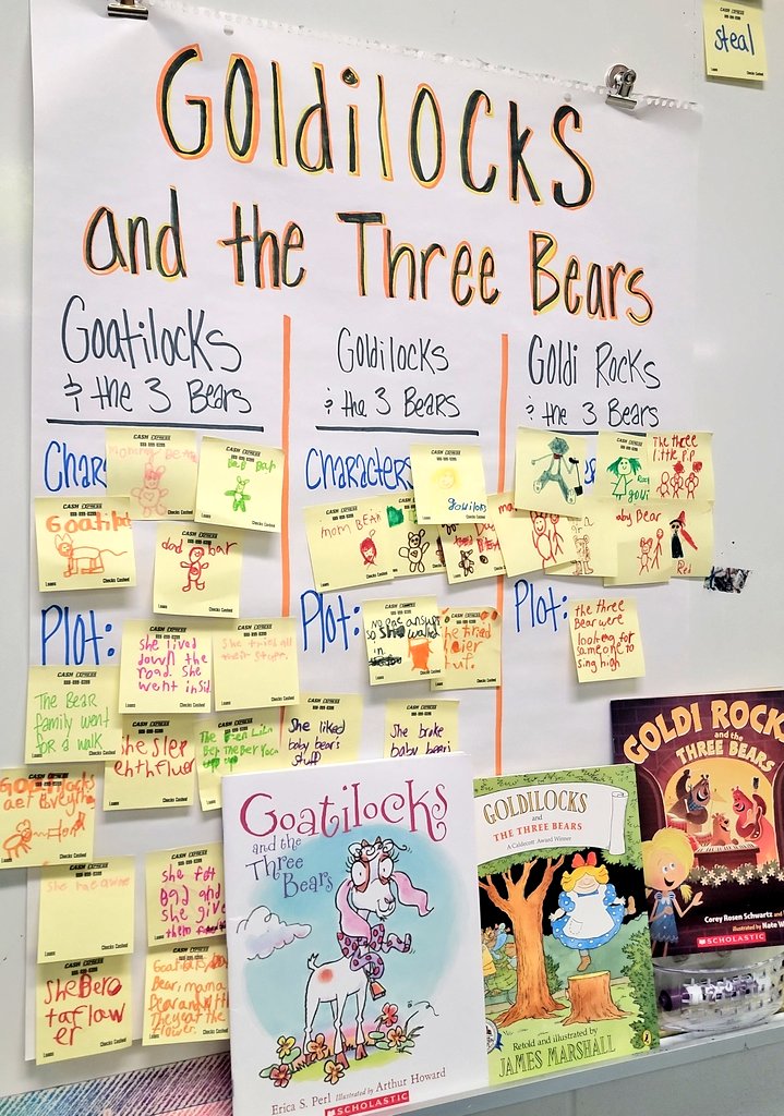 MrsSpillman1's tweet photo. Who knew there were so many different versions of Goldilocks 🐐👩‍🦰&amp; the 3 Bears🐾🐾!! This week, we looked at 6 different versions, but these were the 3 they were most interested in. Next week, we'll be writing our own!!👱‍♀️🐻🐻🐻 #BrightAtBriarwood https://t.co/EVVQdAZ2K3