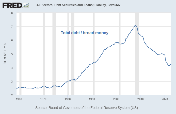 LynAldenContact's tweet photo. The 2008 financial crisis was about more than just packaging of loans with bad incentives and corrupt credit rating agencies.

It was the end of a long-term debt cycle. https://t.co/giRTziuYKL