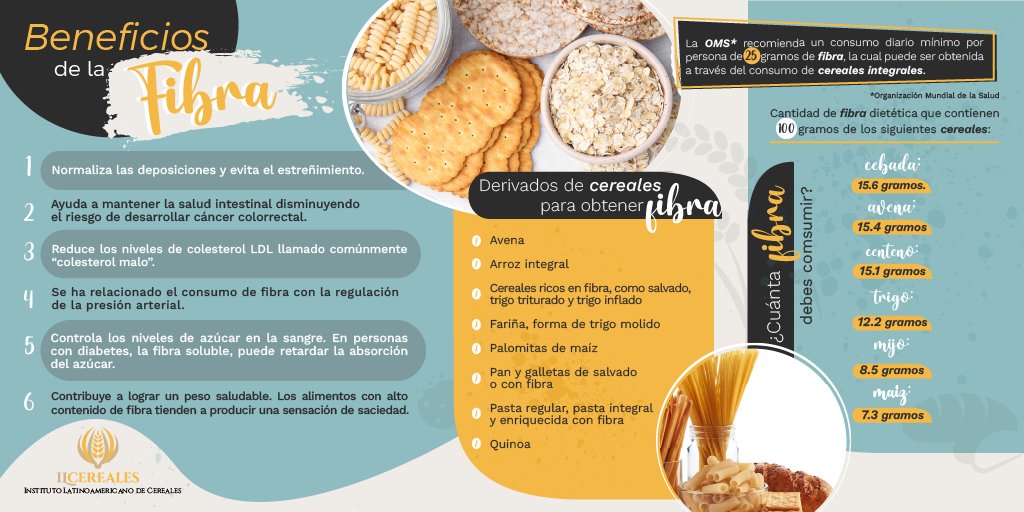 Instituto Latinoamericano de Cereales tweet media