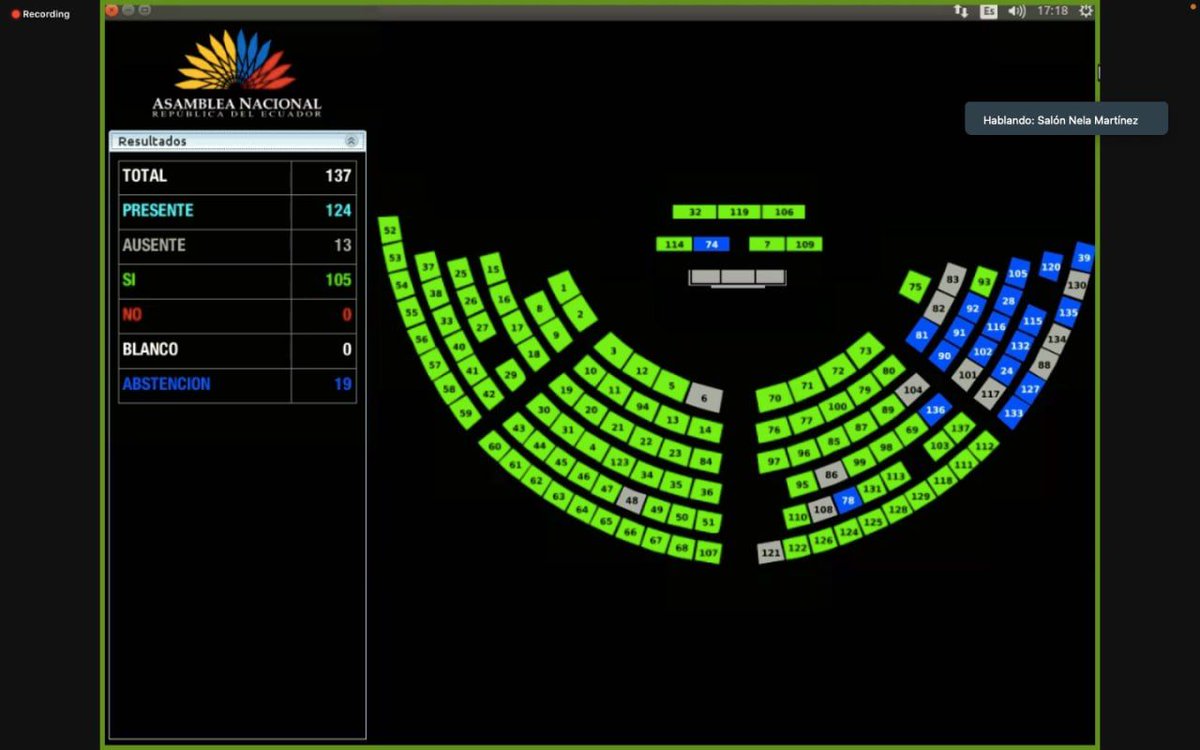 Con firmeza y compromiso con el pueblo, mi voto es a favor de la censura del ex Ministro del <a href="/MinInteriorEc/">Ministerio del Interior Ecuador 🇪🇨</a> Gral. <a href="/CarrilloRosero/">Patricio Carrillo</a>, por el incumplimiento de sus funciones. <a href="/CONAIE_Ecuador/">CONAIE</a> <a href="/BancadaPkEc/">Asambleístas Pachakutik 🇪🇨</a>