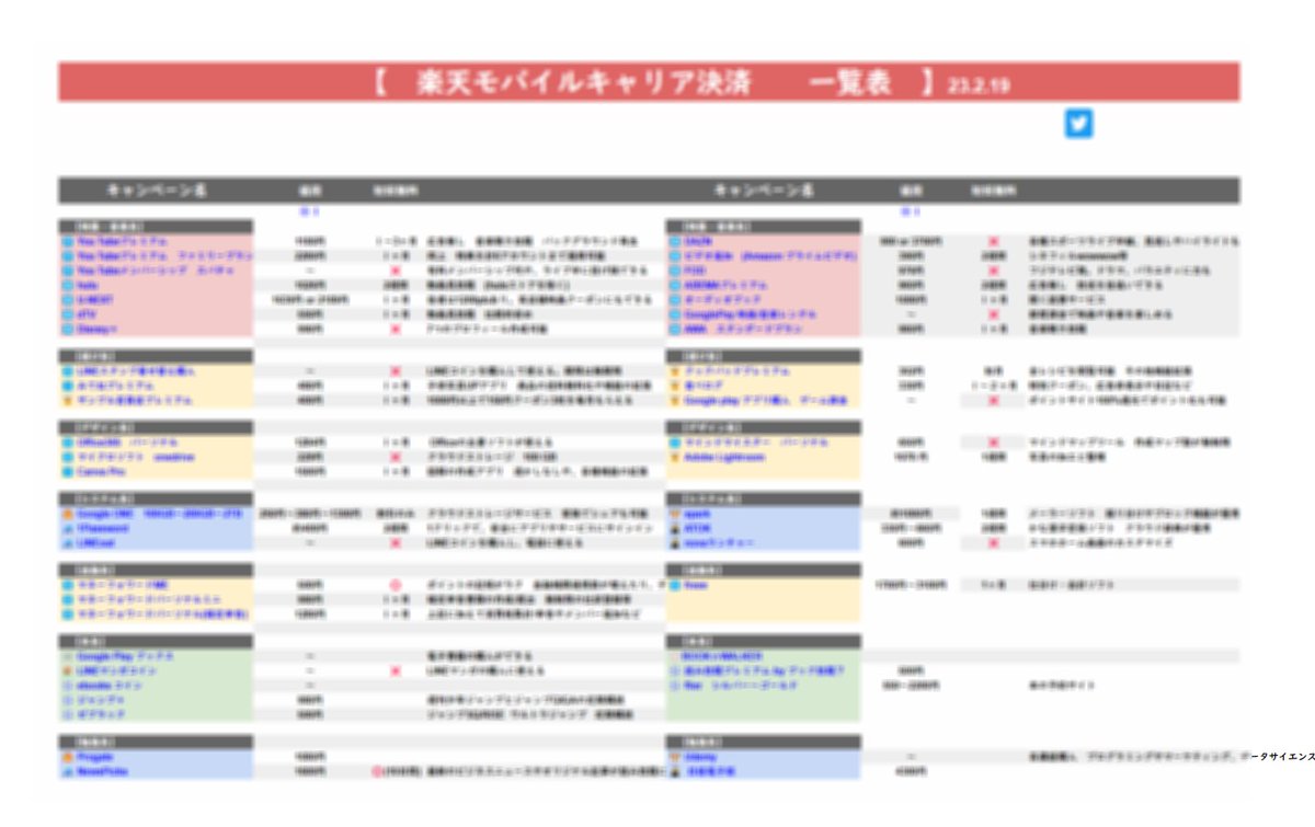 『📱楽天モバイルキャリア決済一覧表』
SPUのために達成悩まれてる方へ！希望の方にDMでお送りします💨

【👇以下の条件満たす方のみ】
1⃣フォロー&amp;RT
2⃣自分のいちおしモバイルキャリア決済をリプライ
3⃣みっつへ一言DMを送る(DM制限防止のため)

条件満たさない人はガン無視します🤣