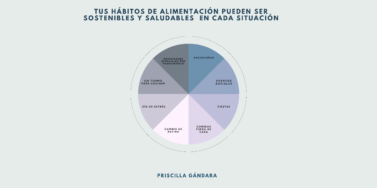 DAE_ITAM's tweet photo. 🍎🥦🍊🍉🌽Aprende a cuidar tu alimentación de manera sostenible con @PriscillaGandar.

Precio especial para la #ComunidadITAM 🙌

Agenda tu cita hoy, presencial o en línea:
pri_gandara@yahoo.com

#DAE @ITAM_mx - Subdirección de Bienestar Integral https://t.co/YWVmuCPt05
