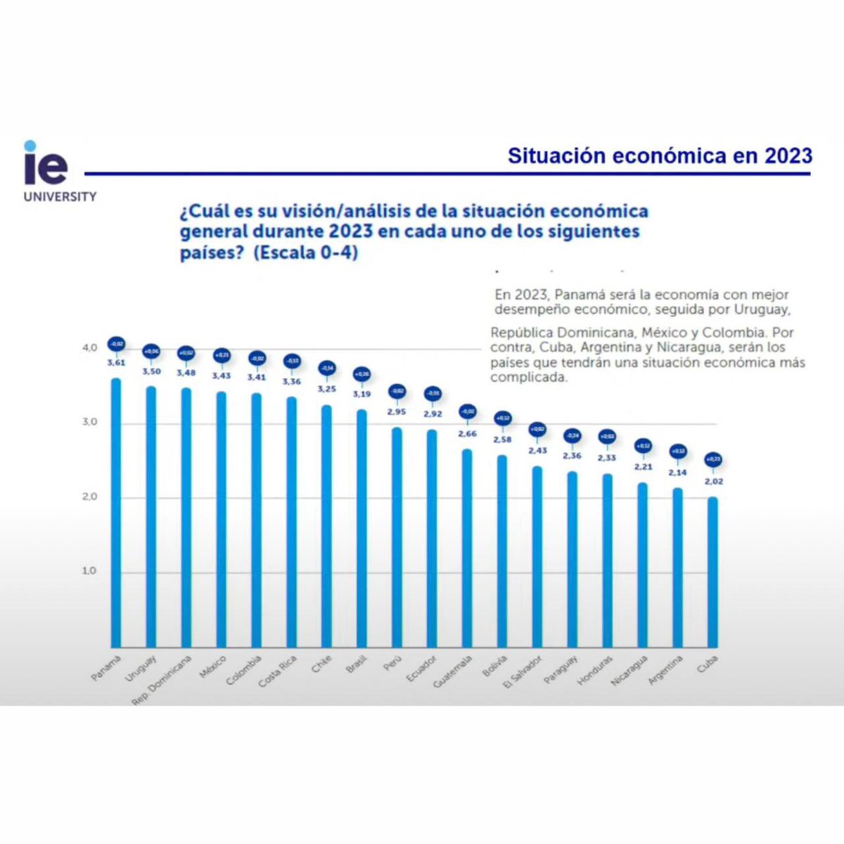 Gobernación de Panamá on Twitter "RT presidenciapma ¡Panamá es un