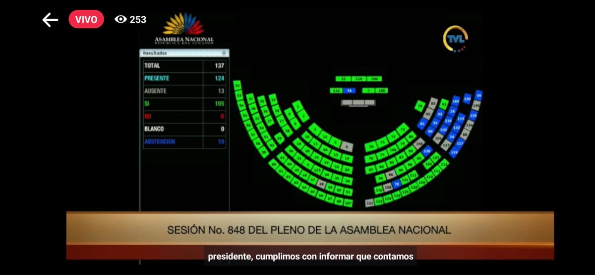 Si bien Patricio Carrillo ex Ministro del Interior es censurado con 105 votos por el caso de #mariabelenbernal esta es una victoria en nombre de todos los caídos y víctimas de este gobierno incómodo e impresentable para el pueblo. #RespondeCarrillo #JuicioPolítico