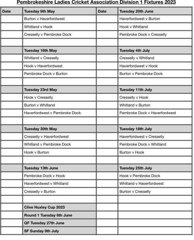 Pembrokeshire Ladies Cricket League tweet media