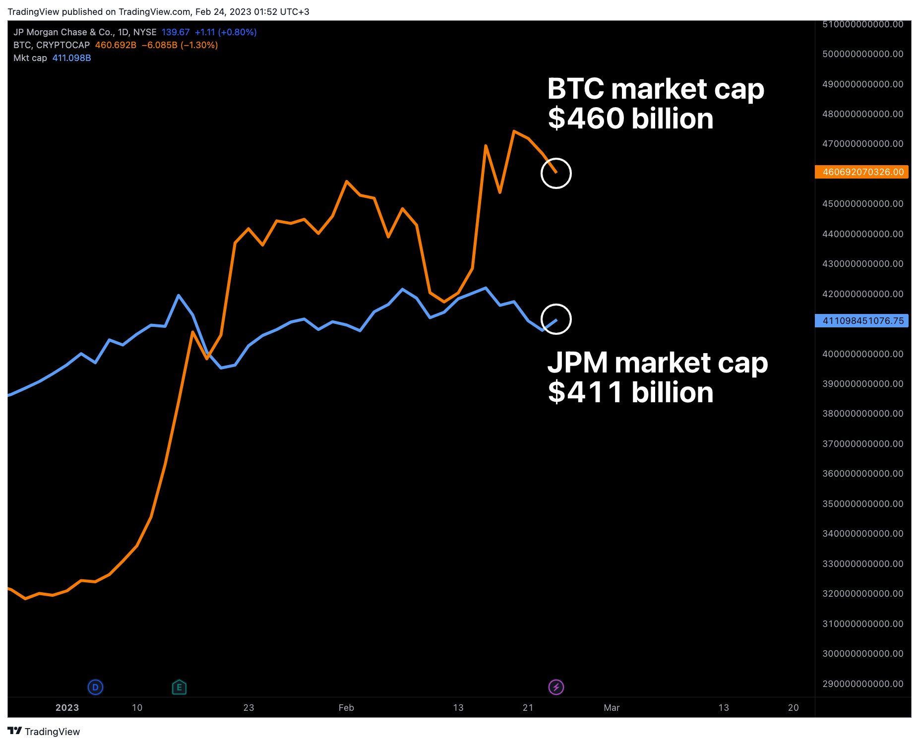 Jp morgan cheap market cap