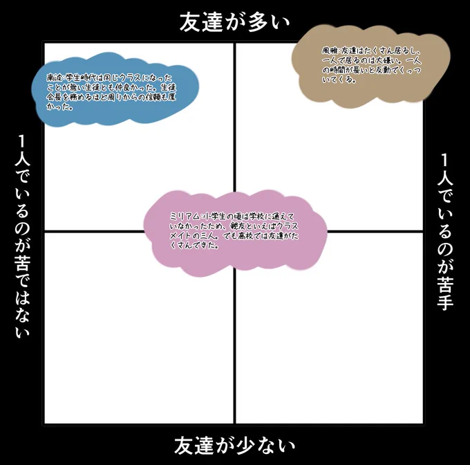 別垢で当時の解釈見つけた
南波は中学で生徒会長やってたという自分でも忘れてた設定見た瞬間供給とはこういうこと…ってなったよね、いいね
忘れるなって話しだが
そんで南波1人でも大丈夫って 