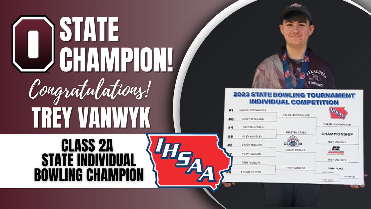 OskySchoolsIA's tweet photo. STATE CHAMPION! Congratulations to Trey VanWyk, the Class 2A State Individual Champ in Bowling!

He earned the 3-seed and then won games of 267-243, 247-236, and 248-230 to claim the state title! Wow! #AllIn @OskyActivities https://t.co/CB8CIDXyLC