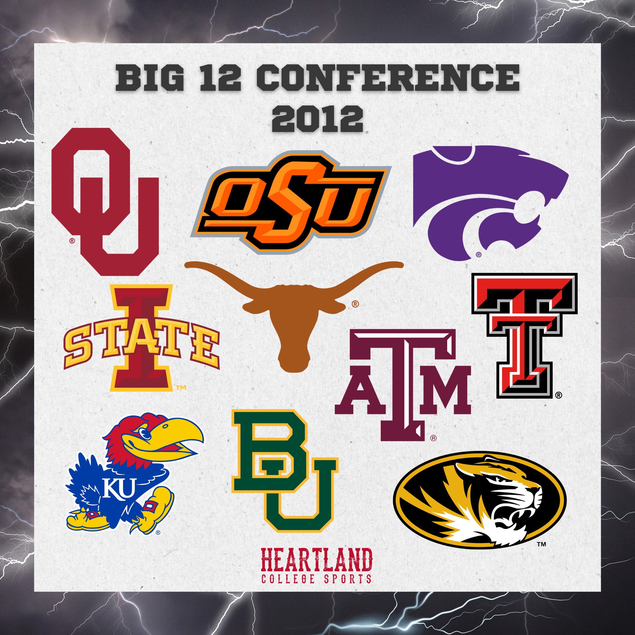 Heartland College Sports on Twitter "Big 12 Conference (2024) 