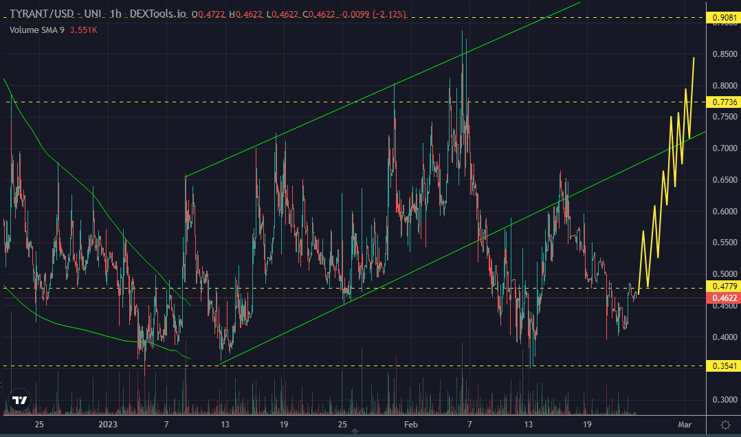 Retards and Degens (💎,💎) tweet media