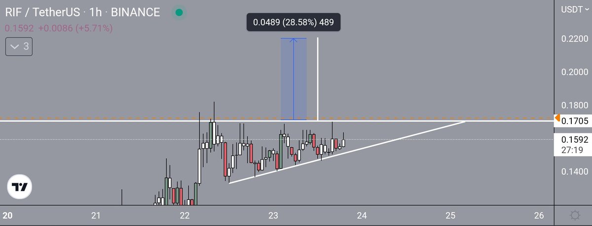 Kuppiesann's tweet photo. @CryptoNewton I also see an ascending triangle https://t.co/4iLBQpeLGX