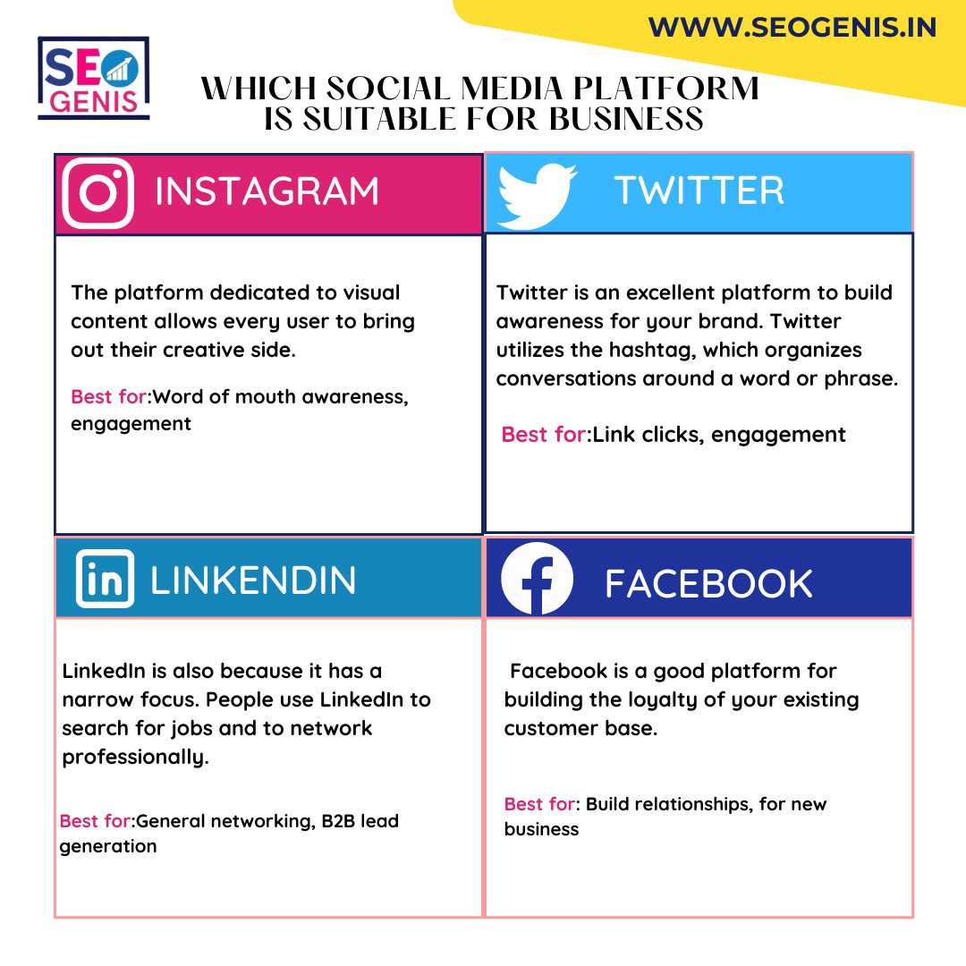 DigitalFatimah's tweet photo. These different platforms are best for different types of businesses. Check them out!

https://t.co/Jnb6Mm53Zc
.
.
.
#socialmedia #business #SEOGenis https://t.co/UsyWIAVtfx