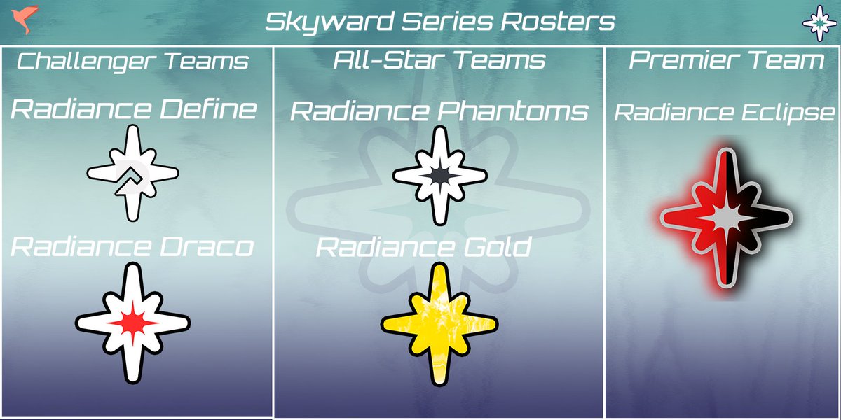 I know I'm a little late but here's our 5 teams competing in Skyward Series!