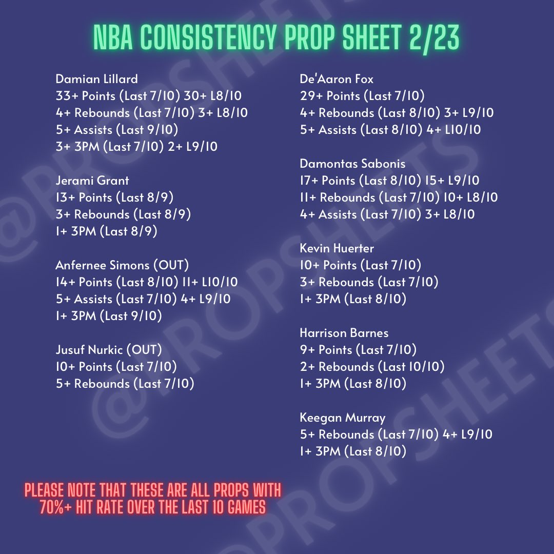 Trent on Twitter "NBA Player Prop Consistency Sheet 2/23 Blazers vs