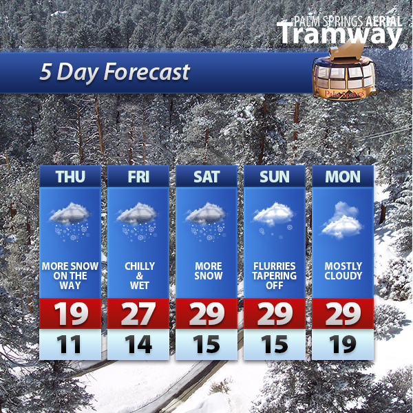 Palm Springs Aerial Tramway on Twitter "This week’s weather forecast