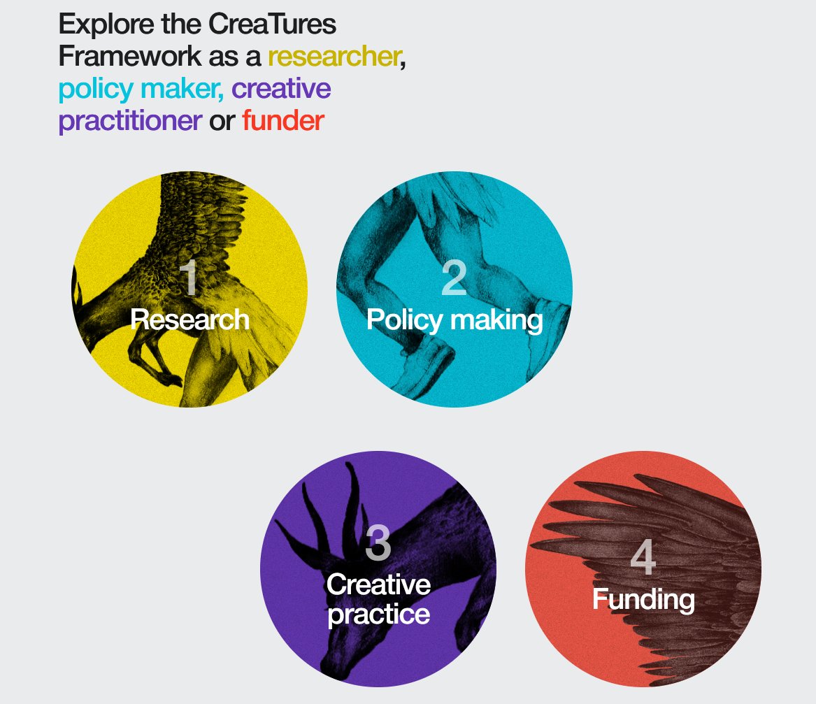 IT'S HERE! 🧵 How do creative practices stimulate societal transformations? 🐥🦥🐛3 years of intense collaborations between researchers and creatives across Europe in @CreaturesEu! 20 experimental productions, 340K people engaged! creaturesframework.org