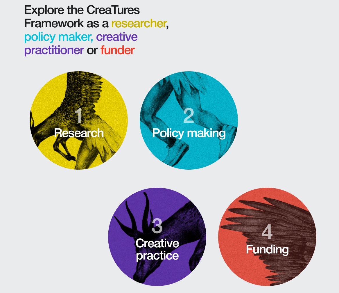 Joost Vervoort 🌌 (@vervoort_joost) on Twitter photo IT'S HERE! 🧵 How do creative practices stimulate societal transformations? 🐥🦥🐛3 years of intense collaborations between researchers and creatives across Europe in <a href="/CreaturesEu/">CreaTures</a>! 20 experimental productions, 340K people engaged! creaturesframework.org IT'S HERE! 🧵 How do creative practices stimulate societal transformations? 🐥🦥🐛3 years of intense collaborations between researchers and creatives across Europe in <a href="/CreaturesEu/">CreaTures</a>! 20 experimental productions, 340K people engaged! creaturesframework.org