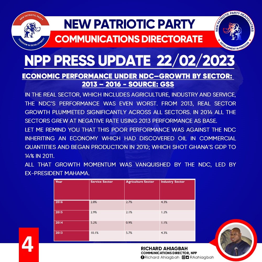Economic performance under the NDC by sector?

#NPPpressupdate
#PauseAndSaySomething