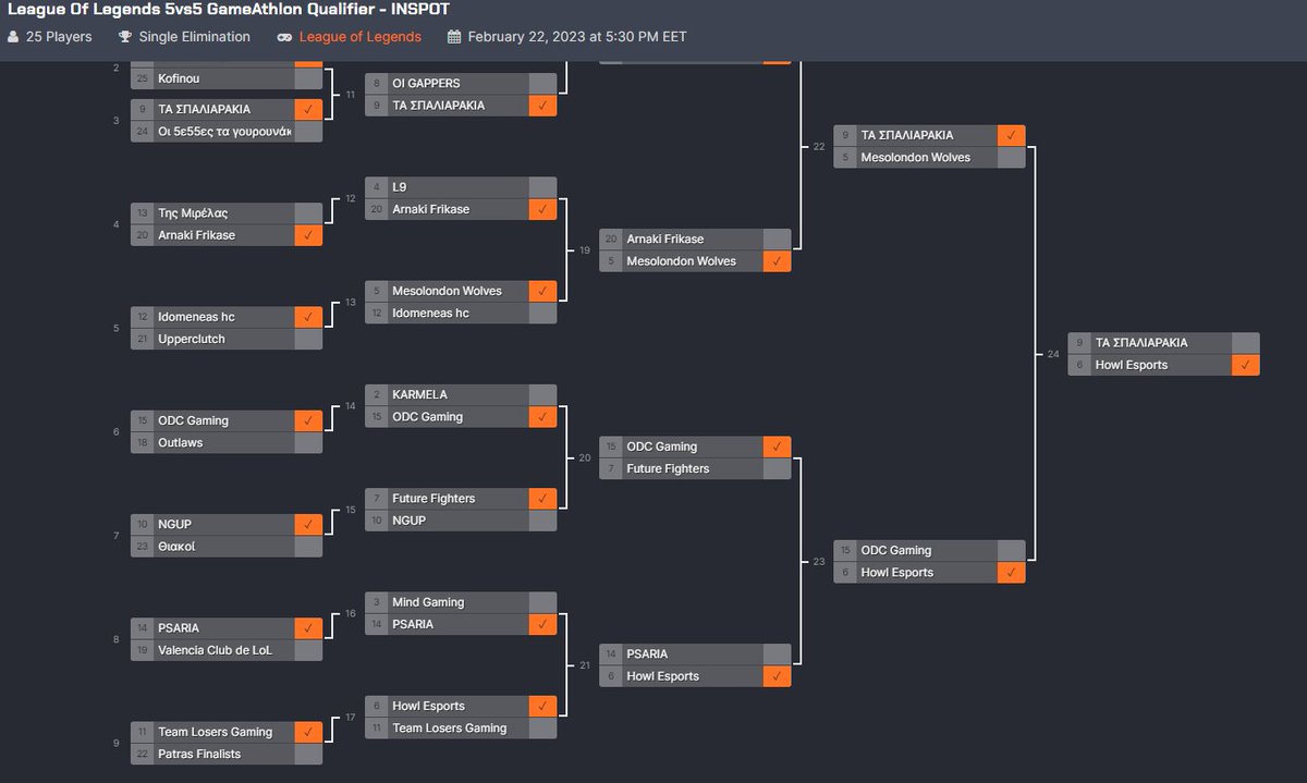 Howl Esports tweet media