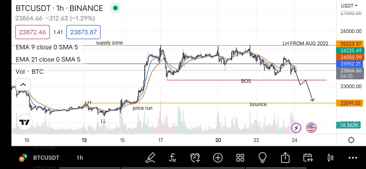 jn_amper's tweet photo. @EmperorBTC Am i doing it right? @EmperorBTC https://t.co/CdG0fsGY2o