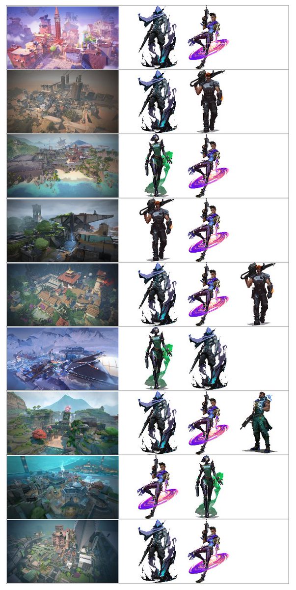 taokkie's tweet photo. LFT as controller EMEA (Pref. GC and/or ProjectV)
Asc/Immo scrim + tourney exp
Can secondary call/2nd IGL
Available every day 8PM-11PM CET
Determined to compete and improve https://t.co/3jIqktpUIo