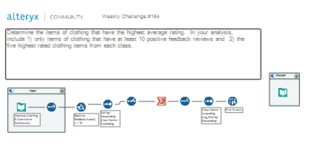 Just did #164 Weekly Alteryx Challenge
<a href="/dataschoolNY/">The Data School New York</a>
 #DSNY3 
<a href="/MMcFadden93/">Michael McFadden</a> @nayelijaimedata <a href="/KwantoData/">Jess K</a> <a href="/CVCurcurato/">CVCurcurato</a> @KooKoo4Data <a href="/Josedlr00/">Jose De La Rosa</a> <a href="/letzznotHangouT/">Hang Chen</a>