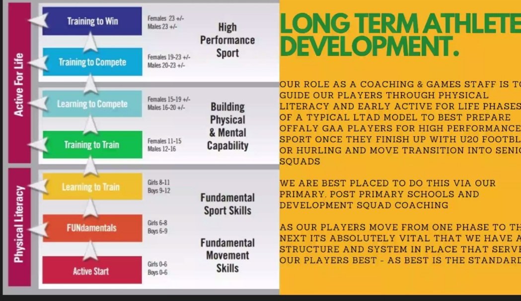 DamienColeman4's tweet photo. Excellent presentation 👏 from  @ConalMahon @OffalyGAACoach  Performance GDA to academy parents @Offaly_GAA .
*Post Primary Hubs Weekly
*Online sessions Weekly
*Sat. Academy split sessions 
Appreciation to the x100 parents attending webinar .. https://t.co/cgEUGXr7gc