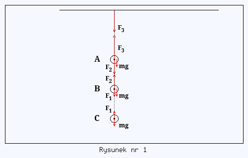 JSzczchor's tweet photo. Trzy jednakowe kulki wiszą na trzech jednakowych gumkach, jedna pod drugą (rysunek 2.12). Oblicz przyspieszenie każdej kulki w chwilę po przecięciu gumki łączącej kulki A i B.
https://t.co/ZhyVmkqCHQ https://t.co/TOQVe6FH1t