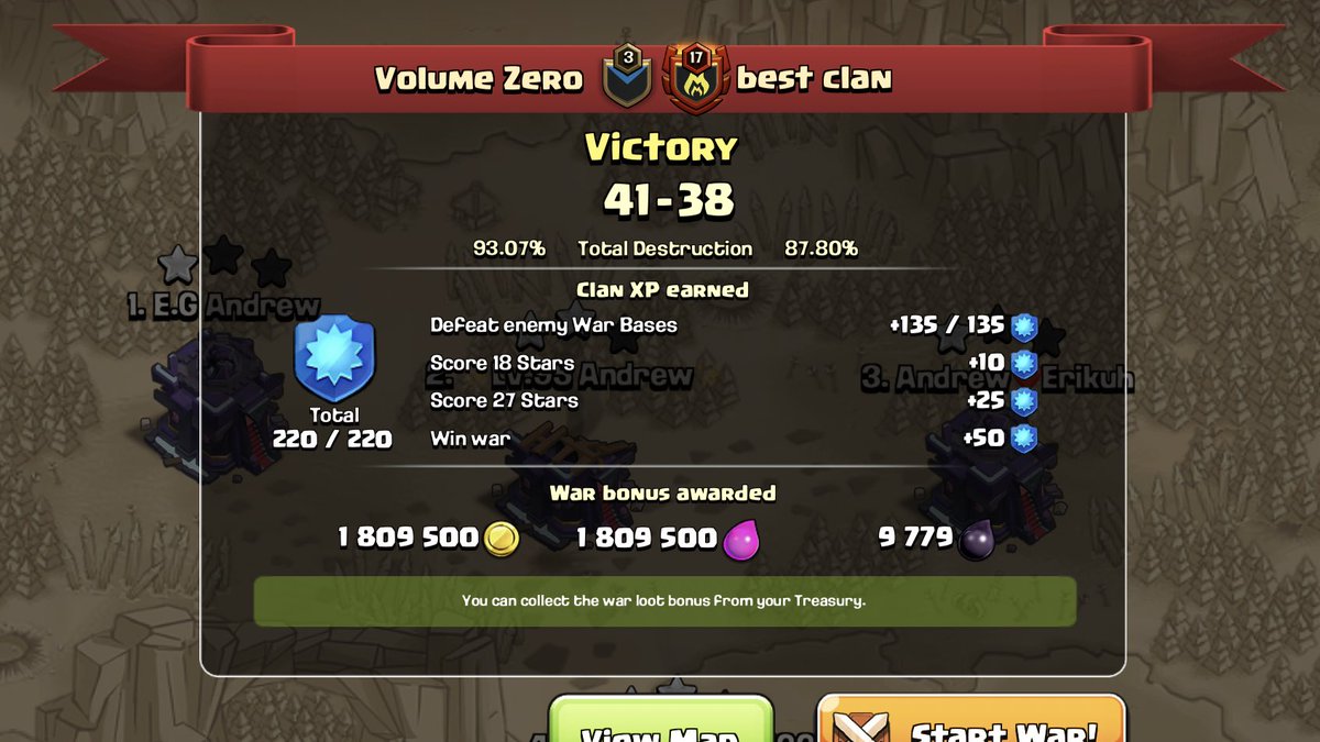 VolumeZero_coc's tweet photo. Looks like our mini clan is the “best clan” this time around. 🌚 

HERE’S TO WAR WIN STREAK #4 👏🏼 https://t.co/YaaHjC08AG