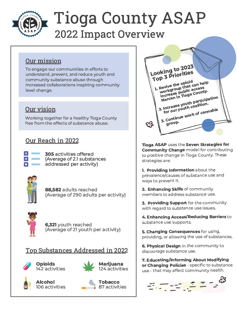 Check out all of the hard work we did in 2022! Thank you to all of our volunteers who made this possible. We hope you're all excited for our 2023 goals!