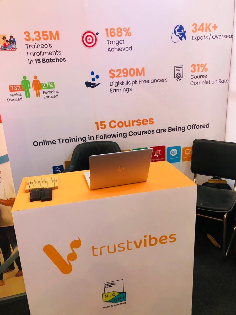Trustworks_NfT's tweet photo. First day at @ITCNASIASOCIAL 
#ITCNAsia #TrustVibes #Ignite #web3 #Islamabad #innovation #ITCN2023 https://t.co/3WrTyILTmy