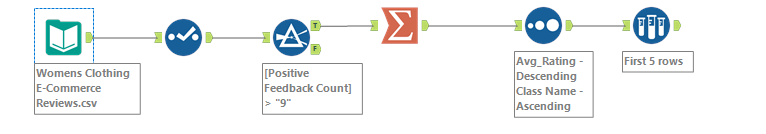 Alteryx Challenge #164
#DSNY3
#TheDataSchool