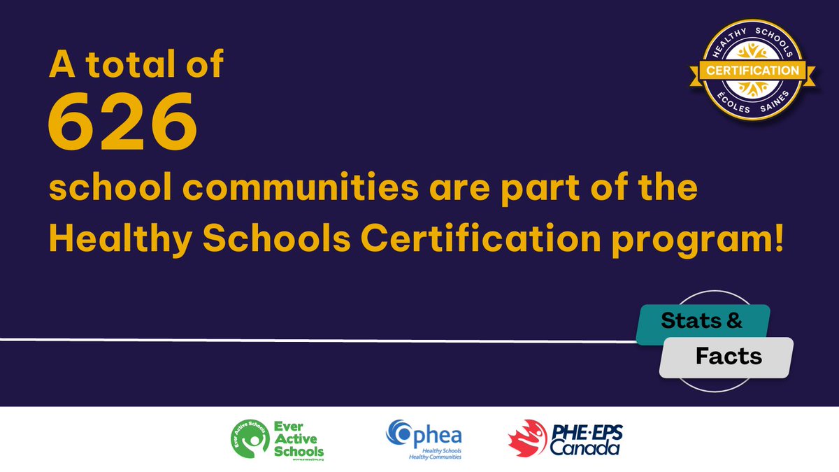 PHECanada's tweet photo. Hands up if you are part of the #HSCert community! ๐โโ๏ธ๐
#HealthySchools #HSCert #StatsAndFacts https://t.co/fEr5vjGIk6