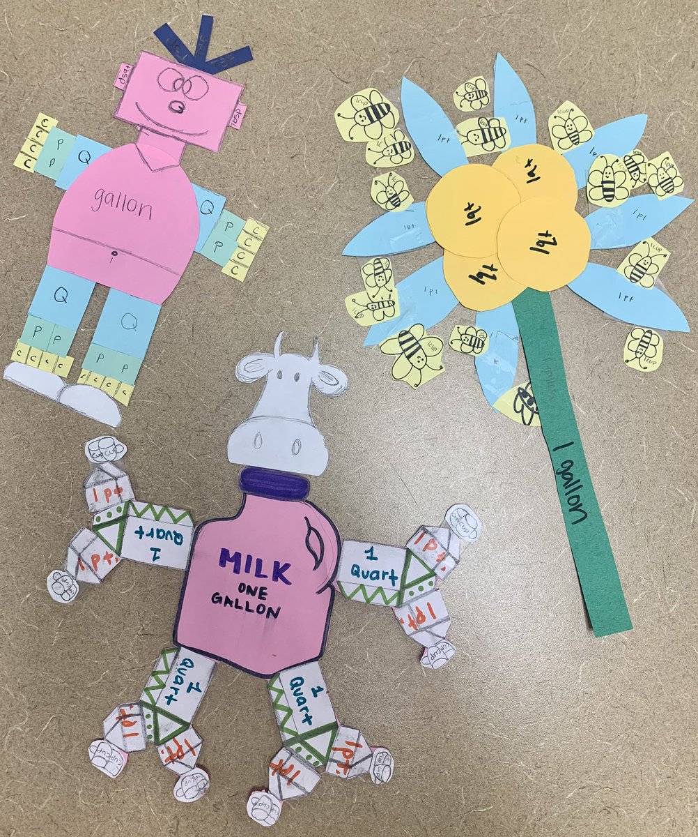 mrs_mbright's tweet photo. Last week students in Fundamentals of Food and Nutrition got creative when breaking down gallon equivalents! #fcstn #SayYesToFCS #FCSsuccess #kitchenmath https://t.co/s5F9SvoCRi