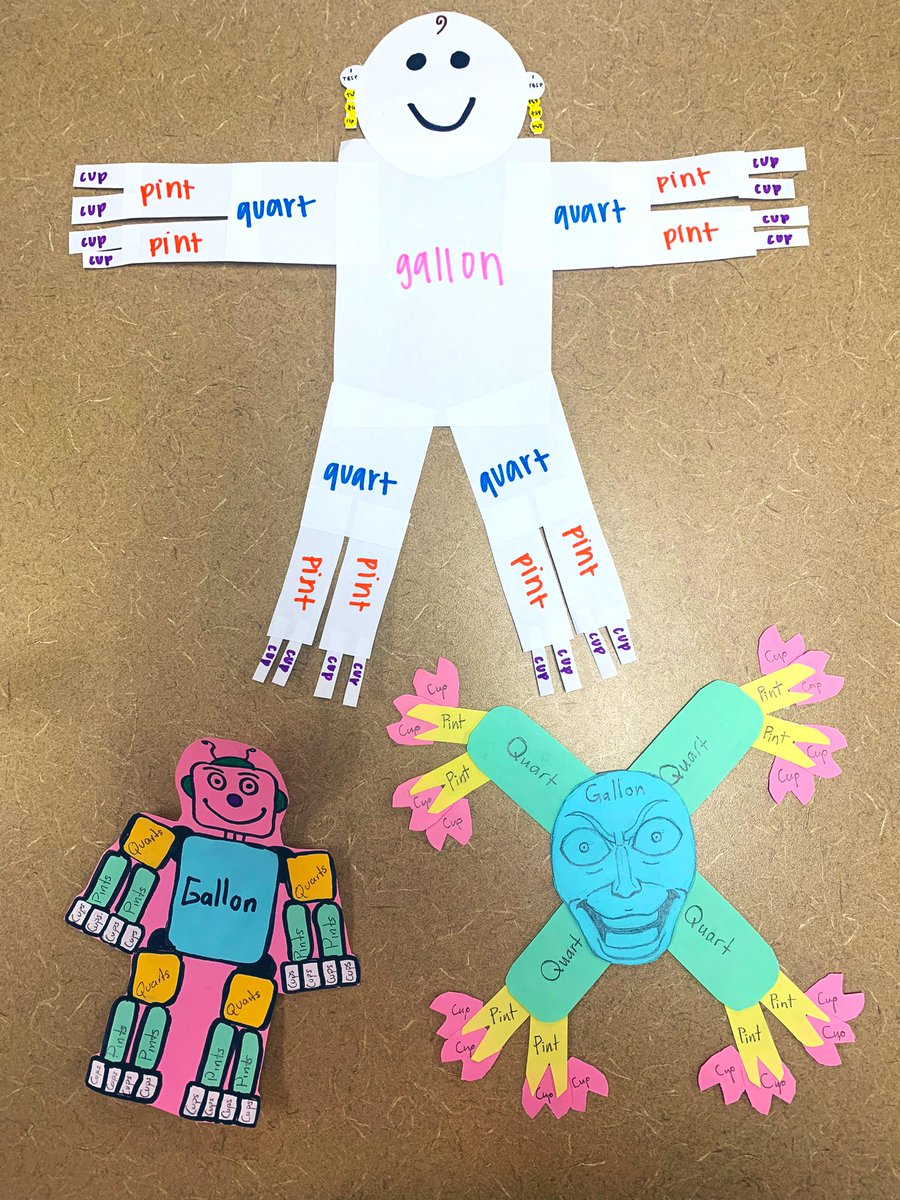 mrs_mbright's tweet photo. Last week students in Fundamentals of Food and Nutrition got creative when breaking down gallon equivalents! #fcstn #SayYesToFCS #FCSsuccess #kitchenmath https://t.co/s5F9SvoCRi
