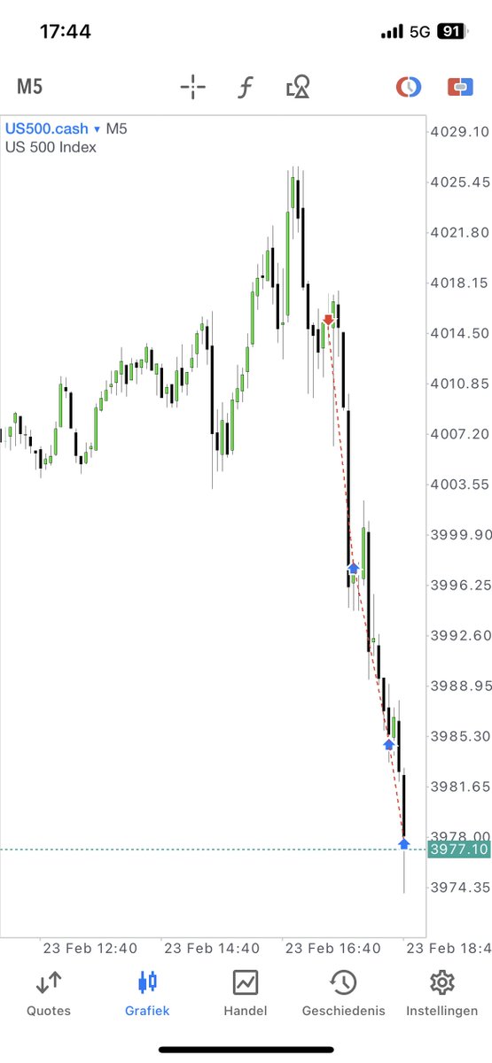 interbankguy's tweet image. $ES AM session [9:00 - 10:30] 💎 - Market maker sell model

- $ES &amp;amp; $NQ 📉 HTF SMT w/ Dow Jones 
- POI -&amp;gt; Daily bearish FVG
- 9:30 Judas swing into the Daily -FVG -&amp;gt; smart money reversal
- Standard Deviations for measurement and profit taking

5m MMSM framework. Entry in the LRS.