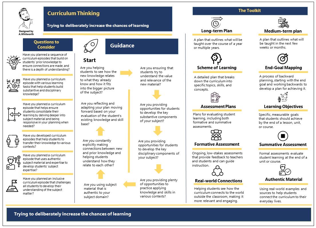 🧩 Curriculum thinking - How-to guide (draft)