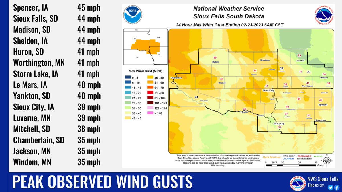 Gathering of data is winding down, and here's a look at snowfall totals &amp; peak wind gusts which have been reported for this week's blizzard. 

Snowfall trophy goes to Taunton, Minnesota at 21", though the broad swath of a foot plus near/north of I-90 deserves honorable mention!
