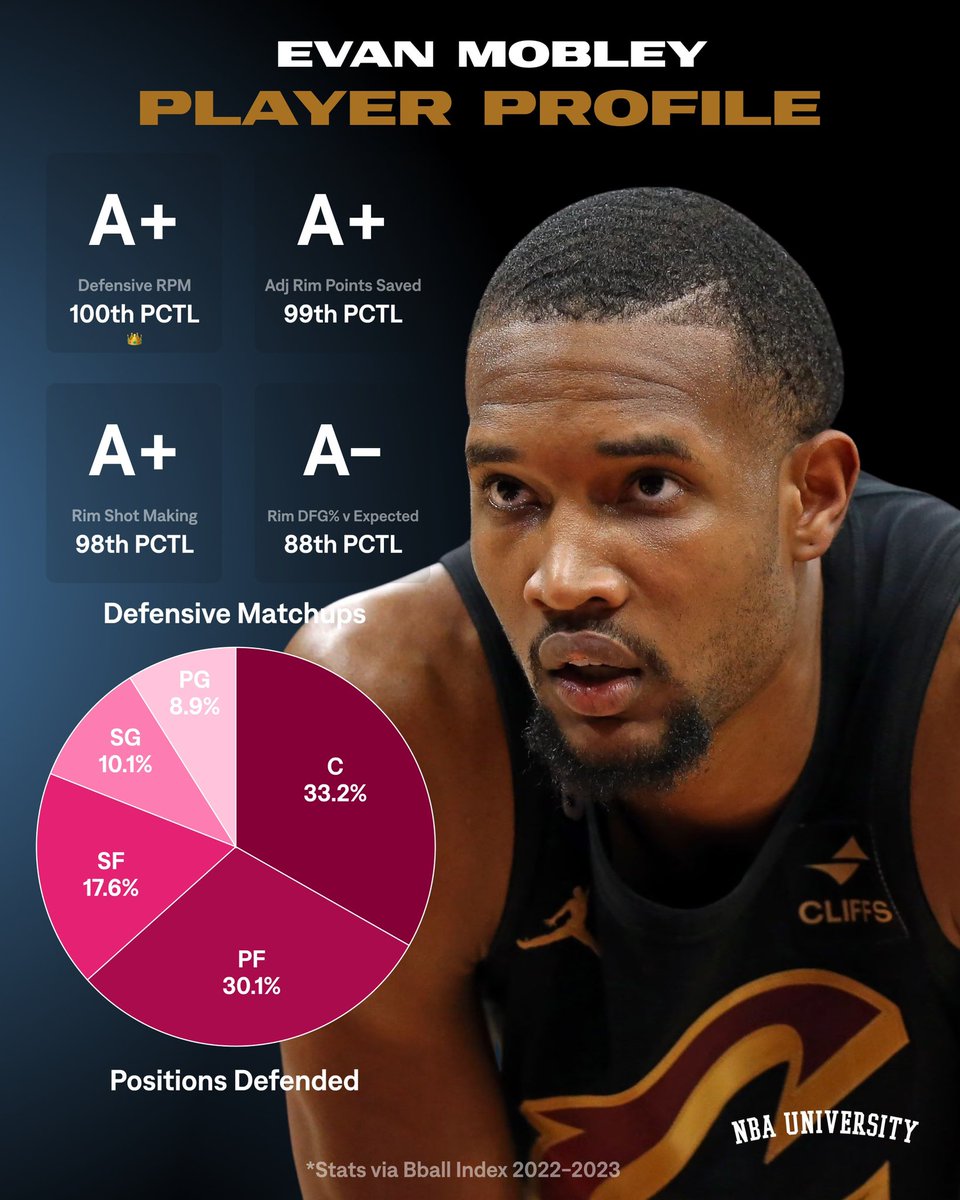 B2B🏀 on Twitter "RT NBA_University Evan Mobley—2nd year and already