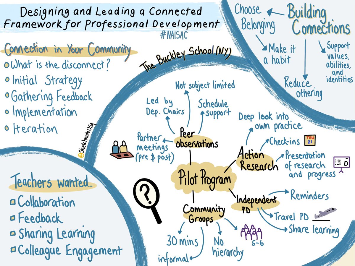 Great session from @buckleynyc this morning on ‘Designing and Leading a Connected Framework for Professional Development’ at the @NAISnetwork conference. #NAISAC #sketchnotes @JTDschool