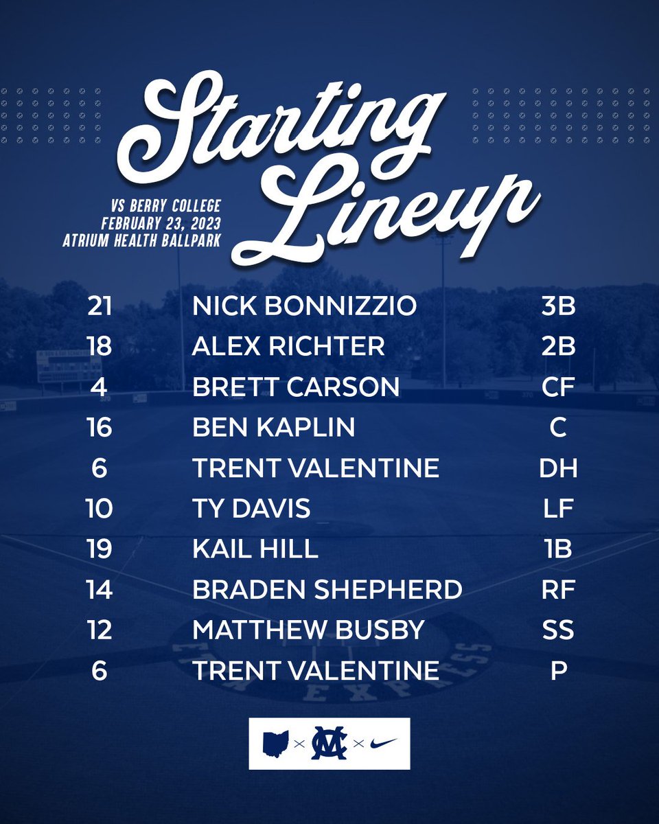 EttaExpress_MC's tweet photo. Starting lineup for today's season opener against Berry. Follow the game online. #EttaExpress #PioNation #d3baseball 

📺 https://t.co/wesKpPL37z
📉 https://t.co/UhM3Dq3Nz3
📻 https://t.co/ywfFf6paFW https://t.co/LzBh2F5sQw