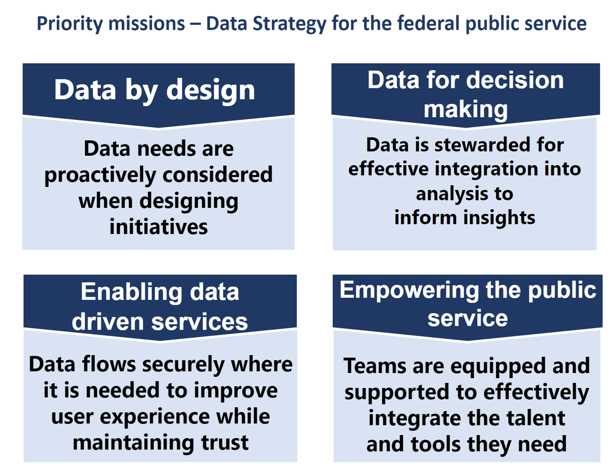 MrDeshaies's tweet photo. It was thrilling yesterday to listen to TBS, PCO and StatCan CDOs present the renewed data strategy at the GC data conference. Folks in attendance seemed excited, and eager for action! #GCData2023 https://t.co/zfTAc86X3w