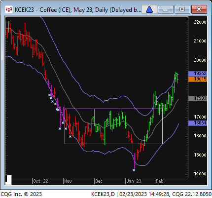 I dont like posting  late  but this was the bear trap structure Kyle and Damon had up in the trading room today (75,000 tick) ..and I cant resist from posting the KC chart from awhile ago: