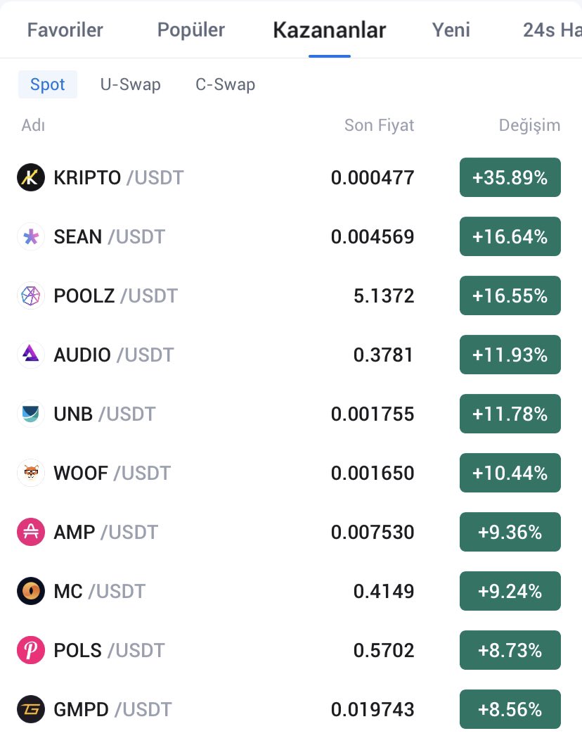 A star shines on #Huobi exchange⭐ #Kripto/Usdt took its place among the most profitable coins🎊
Take your place in this project. You win too💲💲💲

We are here👇
discord.gg/kriptokoinhold…

<a href="/HuobiGlobal/">火币HTX</a> 
<#1027229586544676957>Holders