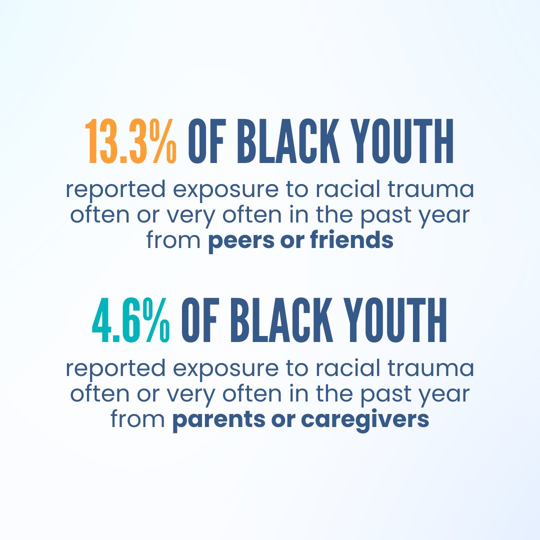 MentalHealthAm's tweet photo. Check out these key findings regarding #racialtrauma and Black youth #mentalhealth from The @AAKOMAProject’s State of Mental Health for Youth of Color 2022 report.
Read the full report here: https://t.co/WddaZDGCBl https://t.co/Cdkg491jEB