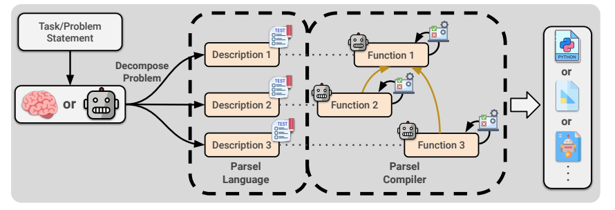 ML and Data Projects To Know tweet media