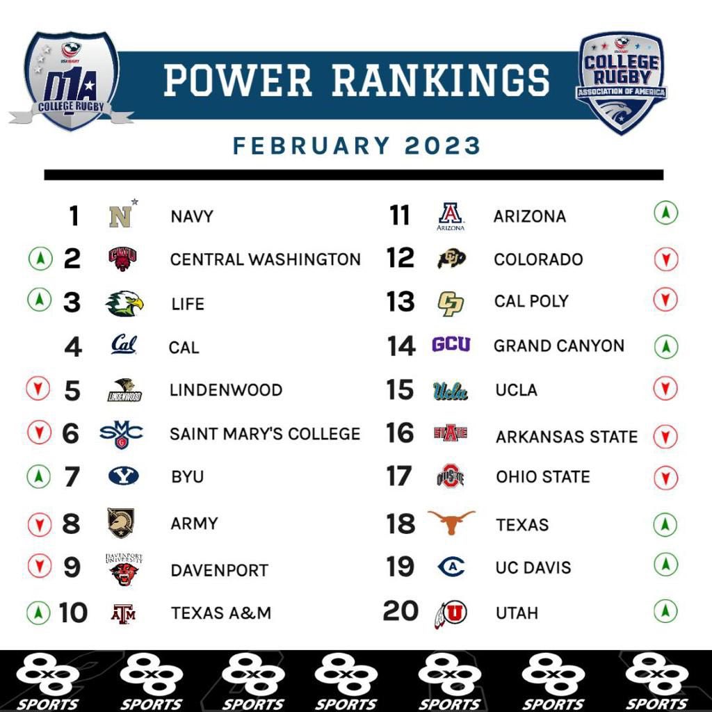 CWURugby's tweet photo. 👀👀 https://t.co/aFViUAtdCL