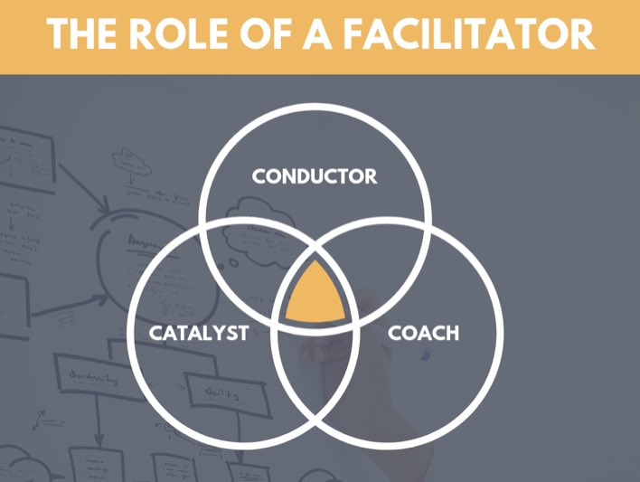 Facilitation is the art of leading people through processes towards agreed-upon objectives in a manner that encourages participation, ownership and creativity by all those involved…
#pdsl #leadership <a href="/Leaders_SoE/">UL_ELLA</a> <a href="/niamhickey/">Dr. Niamh Hickey</a>